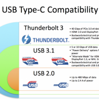 USB Type C Compatibility | Blurbomat.com